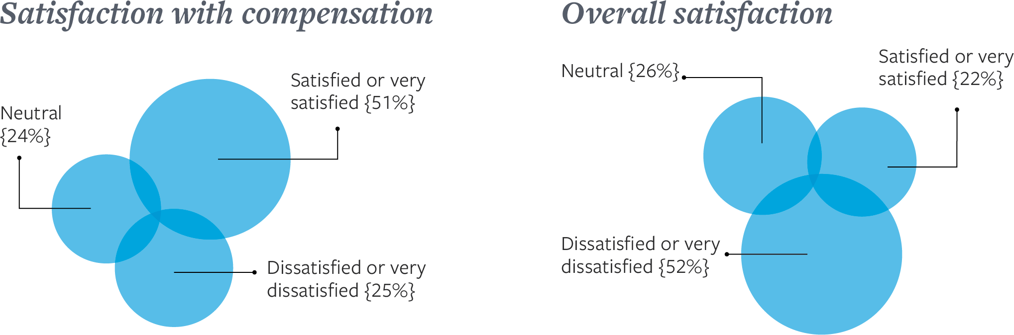 2019 Service Technician Salary Survey Copier Careers