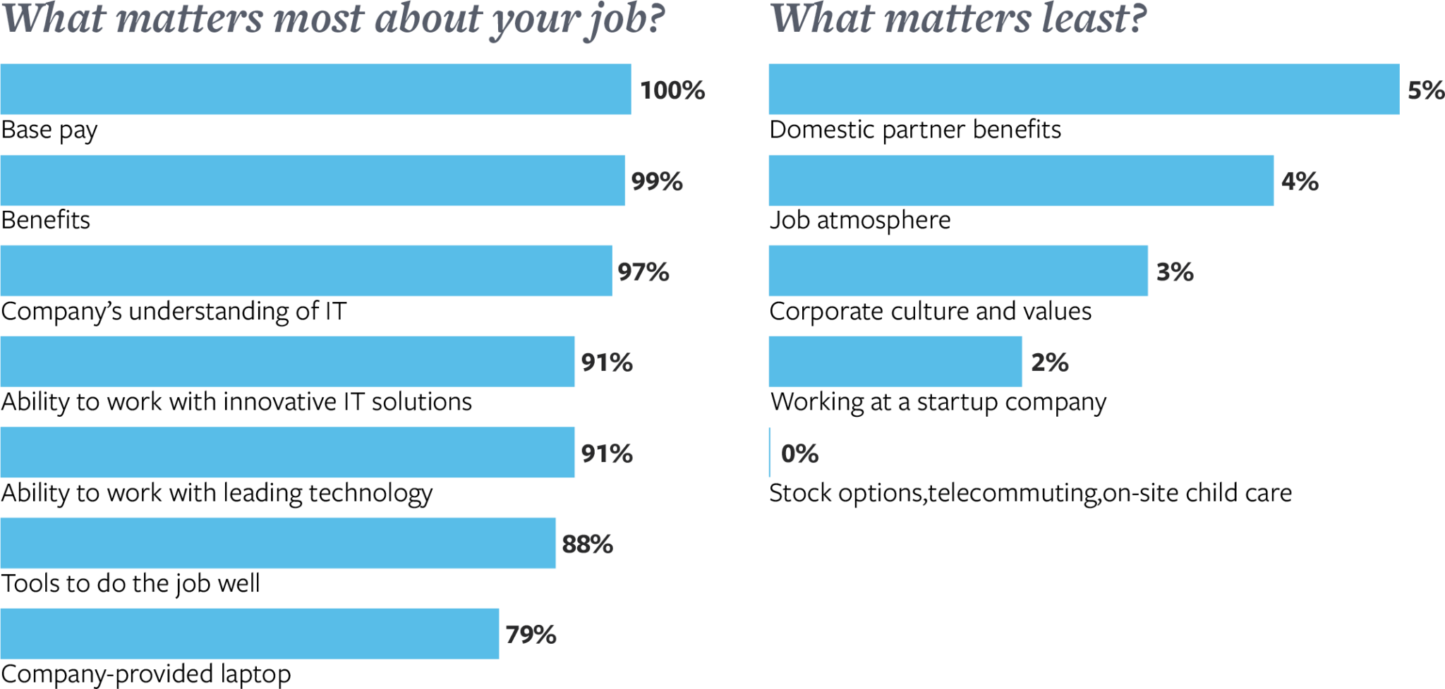2019 Service Technician Salary Survey Copier Careers
