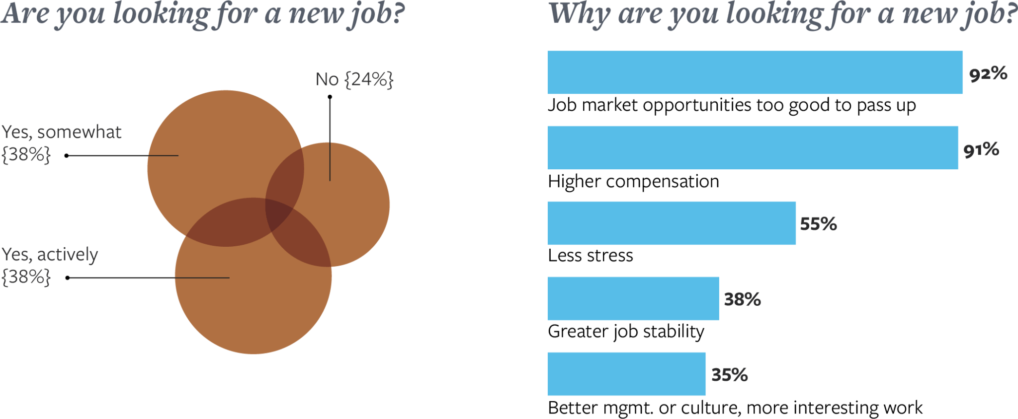 2019 Service Technician Salary Survey Copier Careers