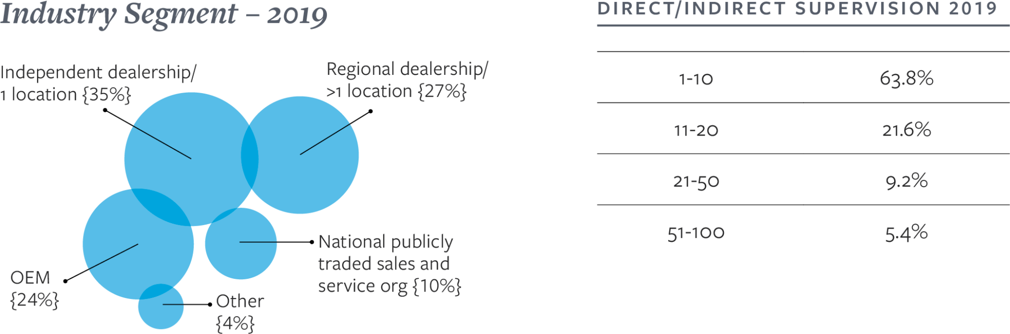 Copier Careers 2019 Sales Manager Salary Survey Copier Careers